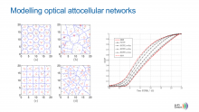 Professor Harald Haas presentation slide: Modelling Optical Attocellular Networks